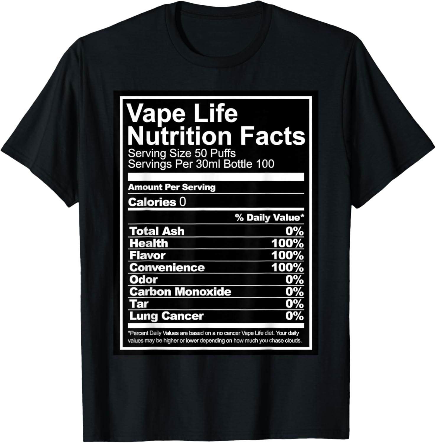 Vape Life Nutrition Facts Graf - Vaping Shop recensie en prijs